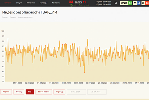 Новосибирск не является самым опасным городом России